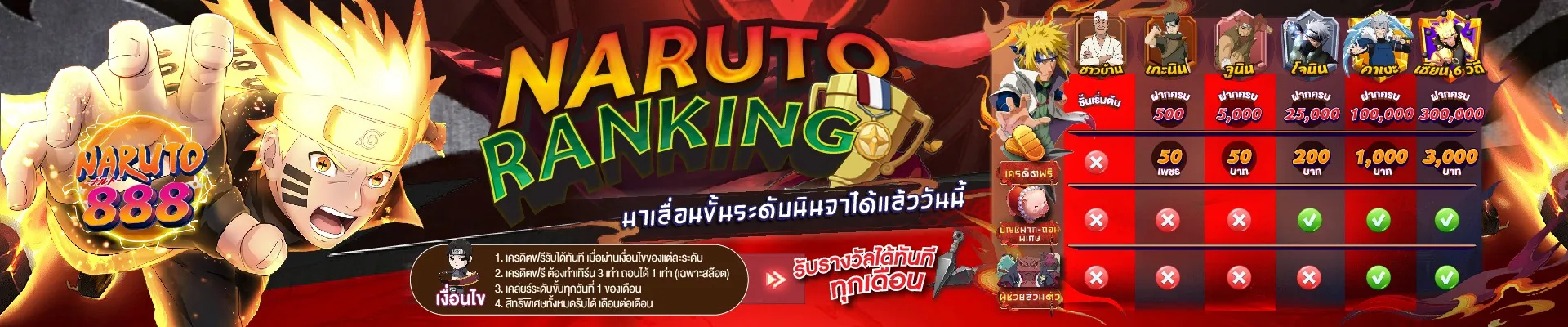 นารูโตะ888
